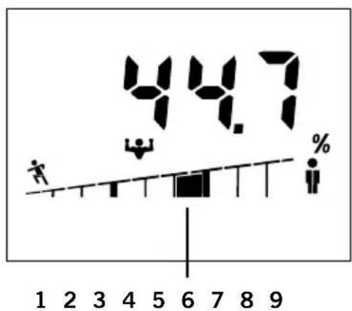 SOEHNLE Shape F4 - Beispiel: - 1