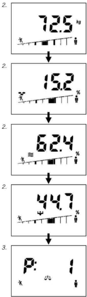 SOEHNLE Shape F4 - Entrada de datos - 9