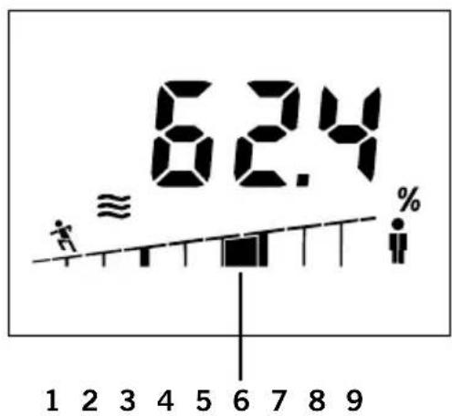SOEHNLE Shape F4 - Eksempel: - 1