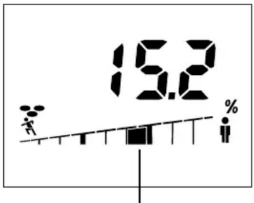 SOEHNLE Shape F4 - Exempel: - 1