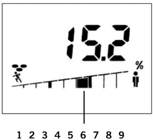 SOEHNLE Shape F4 - Voorbeeld : - 1