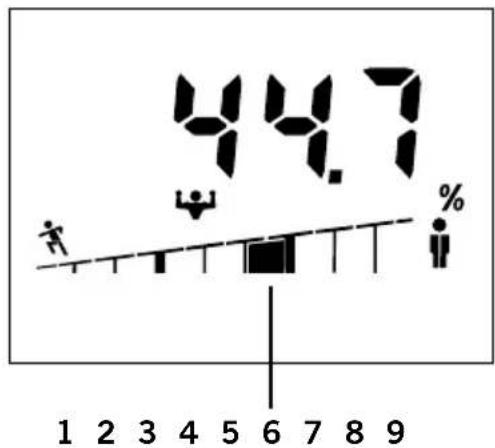 SOEHNLE Shape F4 - Exempel: - 1