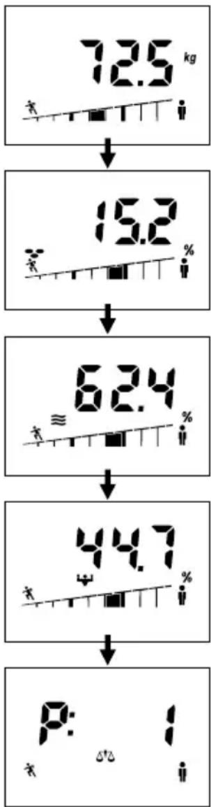 SOEHNLE Shape F4 - Adatok bevitele - 9