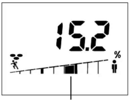 SOEHNLE Shape F4 - Proportion of Body Fat - 1