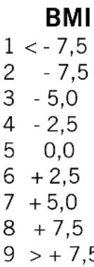 SOEHNLE Shape F4 - Lichaamsgewicht - 1