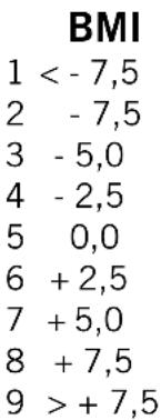 SOEHNLE Shape F4 - Poids - 1