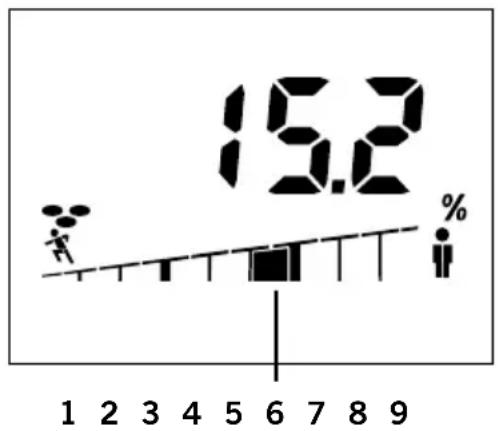 SOEHNLE Shape F4 - Beispiel: - 1