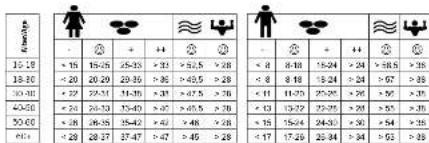 SOEHNLE Body Control Easy Fit - 1