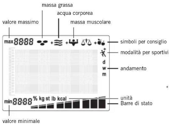 SOEHNLE Body Balance Slim FT5 - Visualizzazione dell'andamento - 4