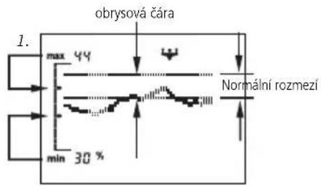 SOEHNLE Body Balance Slim FT5 - Zobrazení trendu - 1