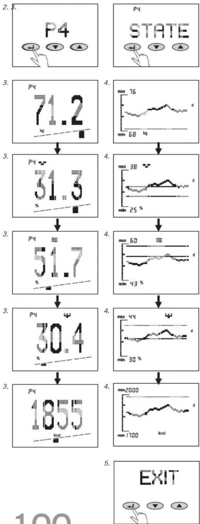 SOEHNLE Body Balance Slim FT5 - Herhaalde invoer van persoonlijke gegevens (TEACH) - 4