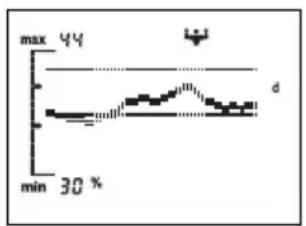 SOEHNLE Body Balance Slim FT5 - Hur ofta skall jag mäta mig med Soehnle kroppsanalysapparaterna? - 1