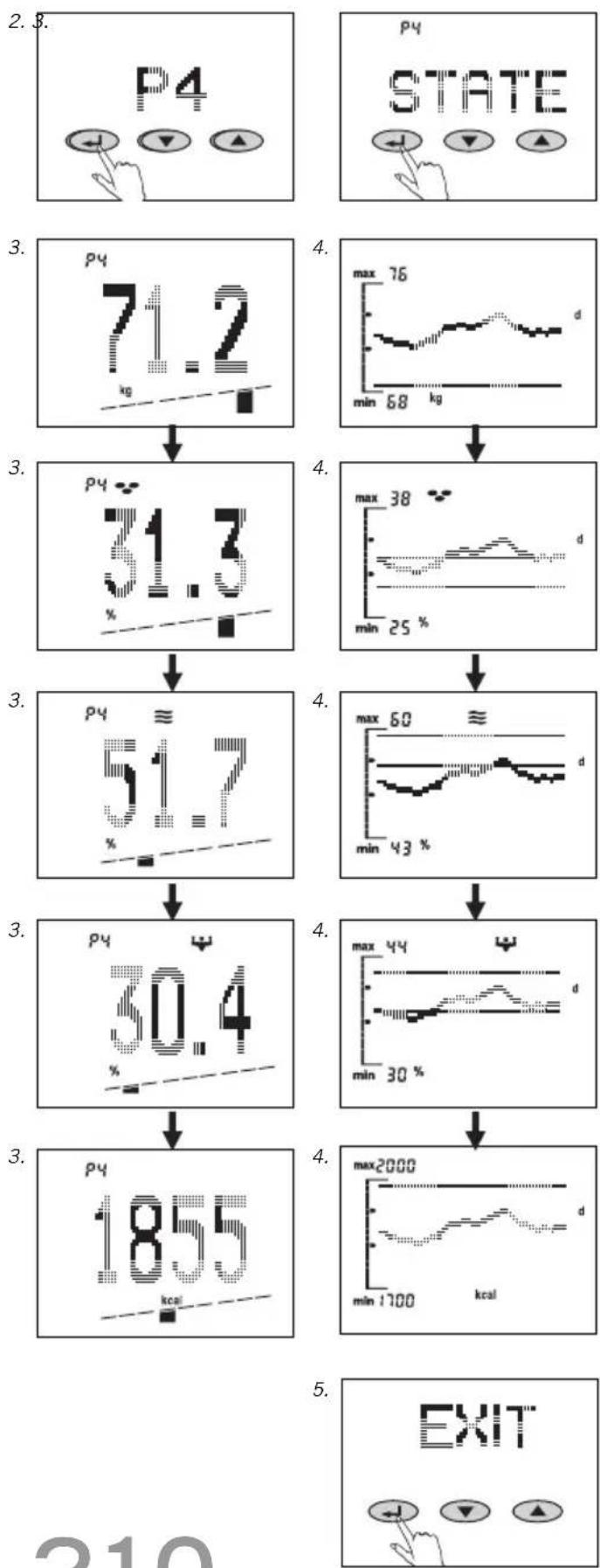 SOEHNLE Body Balance Slim FT5 - Henkilötietojen uudel- leensyöttö (TEACH) - 4