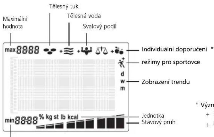 SOEHNLE Body Balance Slim FT5 - Zobrazení trendu - 4