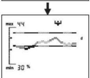 SOEHNLE Body Balance Slim FT5 - Kroppsanalys - 5