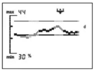 SOEHNLE Body Balance Slim FT5 - How often should measurements be performed with Soehnle body analysis scales? - 1