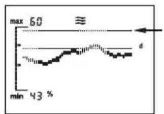 SOEHNLE Body Balance Slim FT5 - Prikaz trenda - 2