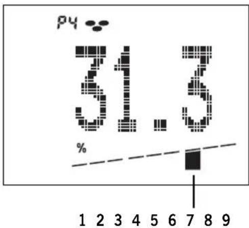SOEHNLE Body Balance Slim FT5 - Testzsír arány - 1