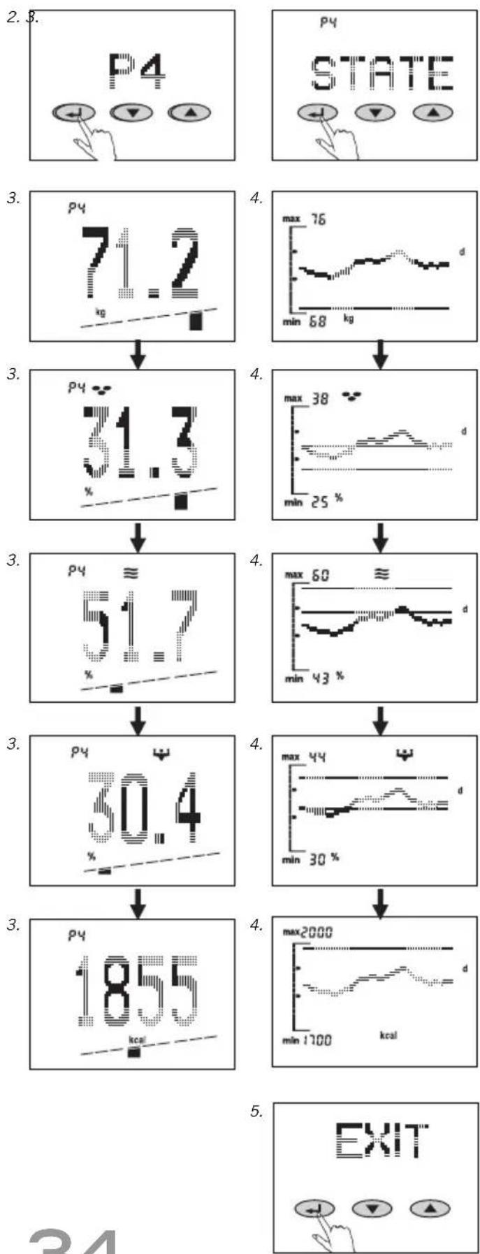 SOEHNLE Body Balance Slim FT5 - Repeat Entry of Personal Data (TEACH) - 4