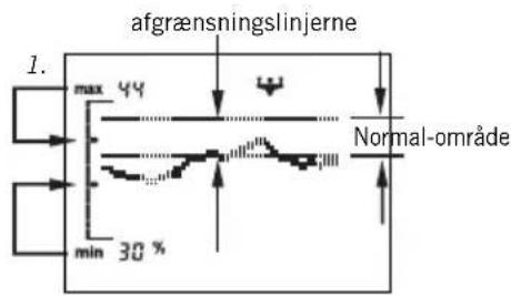 SOEHNLE Body Balance Slim FT5 - Tendensvisning - 1