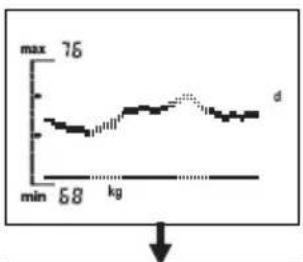 SOEHNLE Body Balance Slim FT5 - Saisie répétée de données personnelles (TEACH) - 7