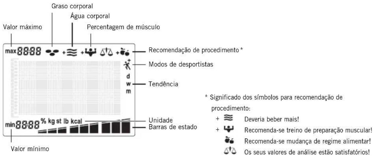 SOEHNLE Body Balance Slim FT5 - Indicação de tendência - 4