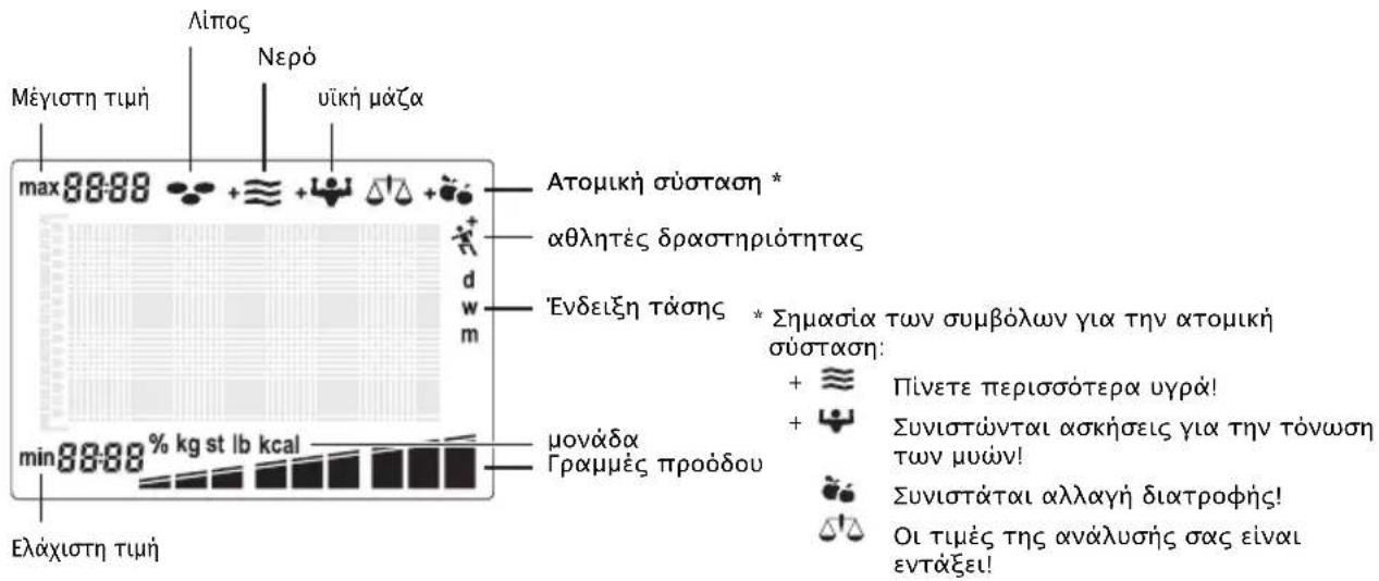SOEHNLE Body Balance Slim FT5 - 'Ενδειξη τάσης - 4