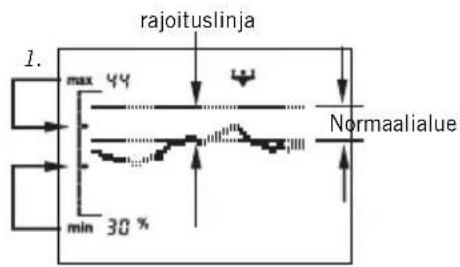 SOEHNLE Body Balance Slim FT5 - Suuntausnäyttö - 1