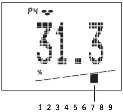 SOEHNLE Body Balance Slim FT5 - Proportion of Body Fat - 1