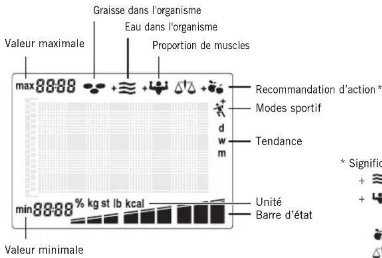 SOEHNLE Body Balance Slim FT5 - Affichage de tendance - 4