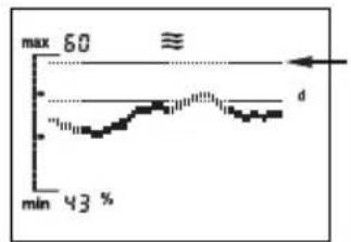 SOEHNLE Body Balance Slim FT5 - Krzywe trendu - 2
