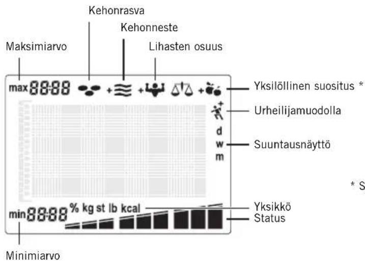 SOEHNLE Body Balance Slim FT5 - Suuntausnäyttö - 4