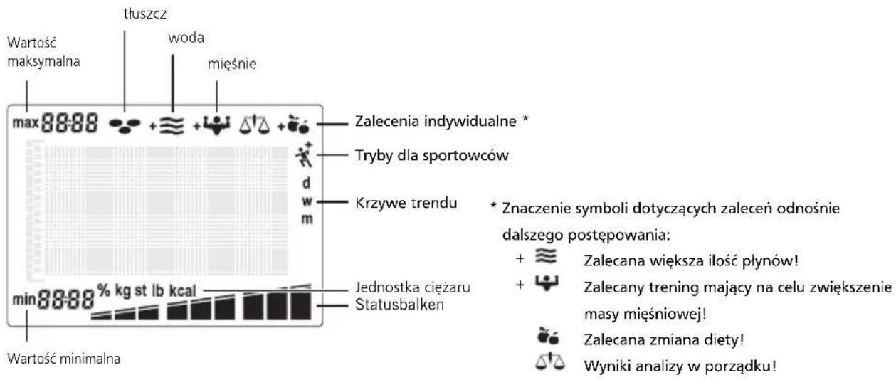 SOEHNLE Body Balance Slim FT5 - Krzywe trendu - 4