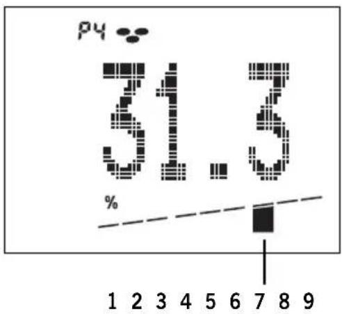 SOEHNLE Body Balance Slim FT5 - Körperfettanteil - 1