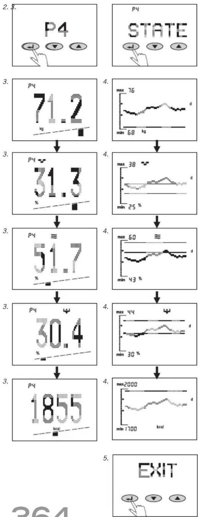 SOEHNLE Body Balance Slim FT5 - Ponovitev vpisa osebnih podatkov (TEACH) - 4