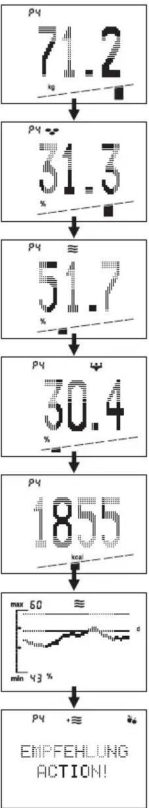 SOEHNLE Body Balance Slim FT5 - Saisie de données - 1