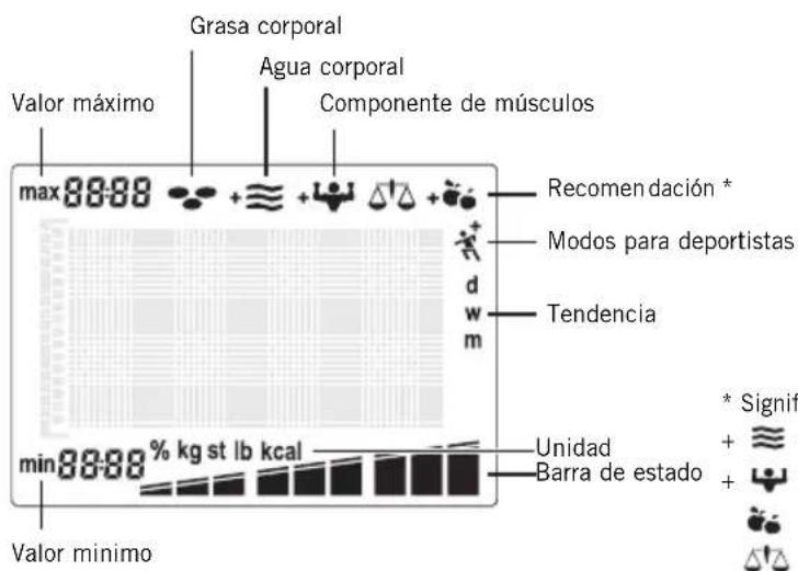 SOEHNLE Body Balance Slim FT5 - Indicación de la tendencia - 4