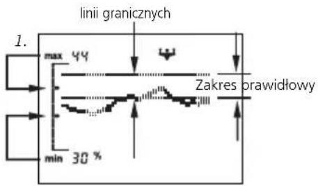 SOEHNLE Body Balance Slim FT5 - Krzywe trendu - 1
