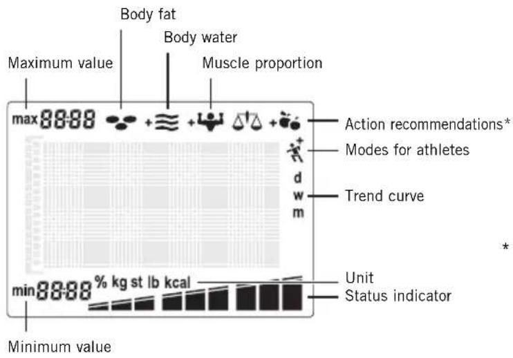 SOEHNLE Body Balance Slim FT5 - Trend Curve - 4