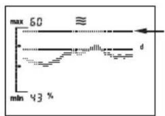 SOEHNLE Body Balance Slim FT5 - Trendindicatie - 2