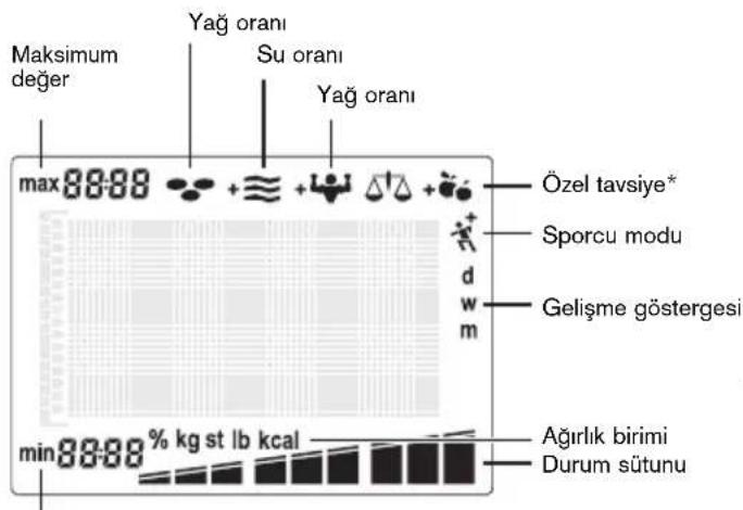 SOEHNLE Body Balance Slim FT5 - Gelişme göstergesi - 4