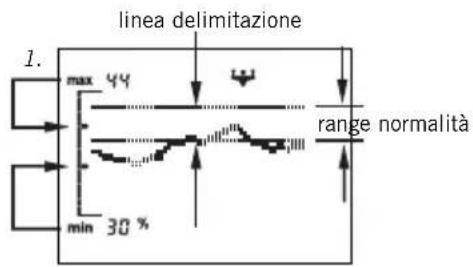 SOEHNLE Body Balance Slim FT5 - Visualizzazione dell'andamento - 1