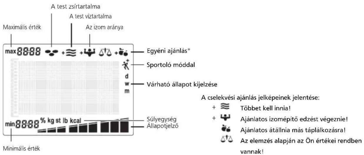SOEHNLE Body Balance Slim FT5 - Várható állapot kijelzése - 4