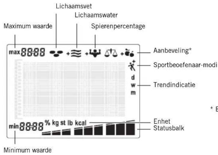 SOEHNLE Body Balance Slim FT5 - Trendindicatie - 4