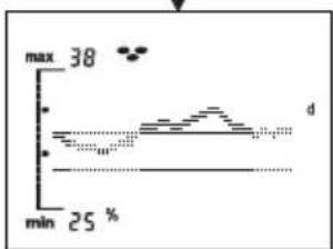 SOEHNLE Body Balance Slim FT5 - Körperanalyse - 3