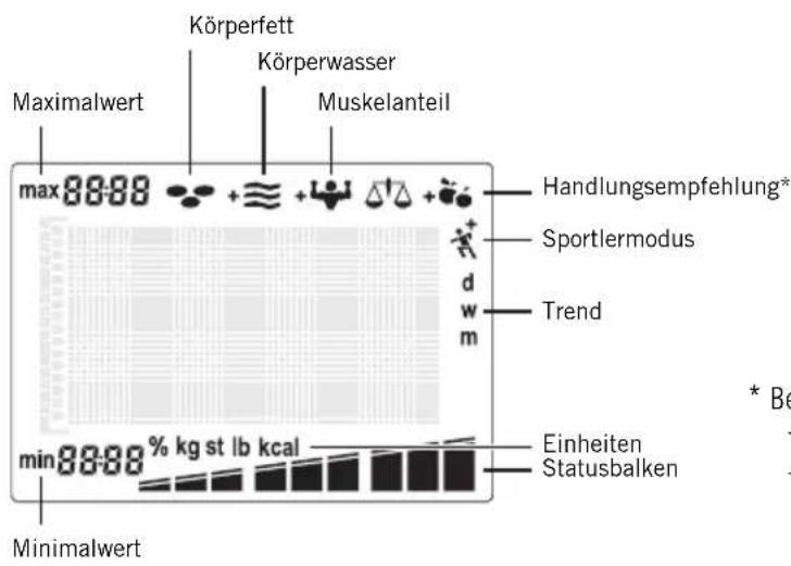 SOEHNLE Body Balance Slim FT5 - Trendanzeige - 4