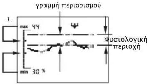 SOEHNLE Body Balance Slim FT5 - 'Ενδειξη τάσης - 1