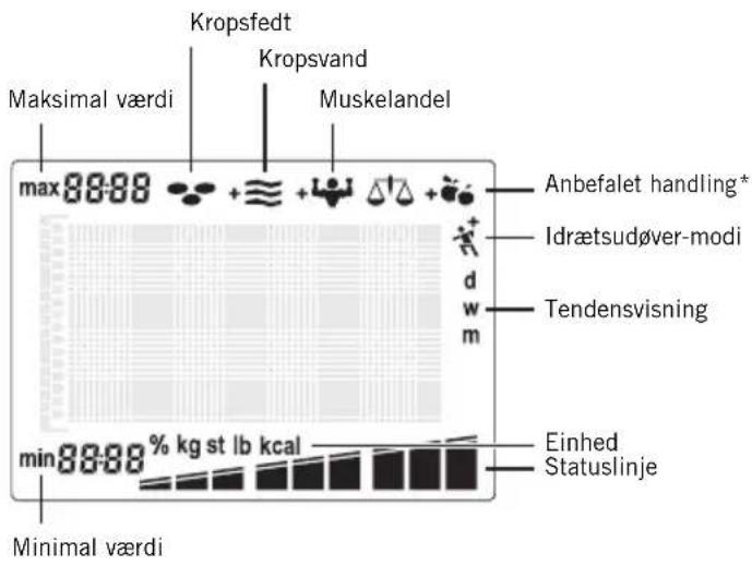 SOEHNLE Body Balance Slim FT5 - Tendensvisning - 4