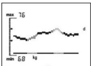 SOEHNLE Body Balance Slim FT5 - Körperanalyse - 1