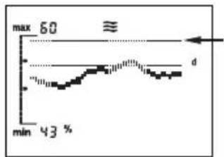 SOEHNLE Body Balance Slim FT5 - 'Ενδειξη τάσης - 2